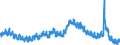 Indicator: Housing Inventory: Active Listing Count: 