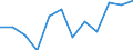 Indicator: Housing Inventory: Active Listing Count: year estimate) for Hinds County, MS (DISCONTINUED)