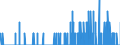 Indicator: Housing Inventory: Active Listing Count: MS