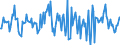 Indicator: Housing Inventory: Average Listing Price: Month-Over-Month in Hinds County, MS