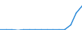 Indicator: Population Estimate,: Total, Hispanic or Latino, Two or More Races, Two Races Including Some Other Race (5-year estimate) in Hinds County, MS