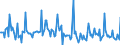 Indicator: Market Hotness:: Median Days on Market in Hinds County, MS