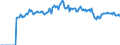 Indicator: Market Hotness:: Page View Count per Property Versus the United States in Hinds County, MS