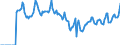 Indicator: Market Hotness:: Median Days on Market in Hinds County, MS