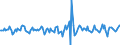 Indicator: Market Hotness:: Median Days on Market in Hinds County, MS