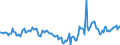 Indicator: Market Hotness:: Median Days on Market in Hinds County, MS