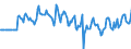 Indicator: Market Hotness:: Median Days on Market Versus the United States in Hinds County, MS