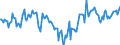 Indicator: Market Hotness:: Median Days on Market Day in Hinds County, MS