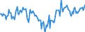 Indicator: Market Hotness:: Median Listing Price Versus the United States in Hinds County, MS