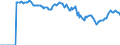 Indicator: Market Hotness:: Median Listing Price Versus the United States in Hinds County, MS