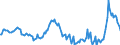 Indicator: Market Hotness:: Median Listing Price in Hinds County, MS