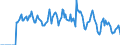 Indicator: Market Hotness: Hotness: Market Hotness: Hotness: Score in Hinds County, MS