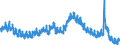 Indicator: Unemployed Persons in Hinds County, MS: 
