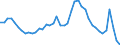 Indicator: Unemployed Persons in Hinds County, MS: 