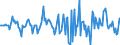 Indicator: Housing Inventory: Median: Listing Price Month-Over-Month in Hinds County, MS