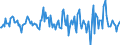 Indicator: Housing Inventory: Median: Listing Price per Square Feet Month-Over-Month in Hinds County, MS