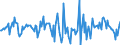 Indicator: Housing Inventory: Median: Home Size in Square Feet Month-Over-Month in Hinds County, MS