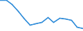 Indicator: Population Estimate,: Total, Not Hispanic or Latino, White Alone (5-year estimate) in Issaquena County, MS