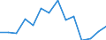 Indicator: Population Estimate,: Higher (5-year estimate) in Issaquena County, MS