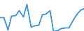 Indicator: Gross Domestic Product:: All Industries in Issaquena County, MS