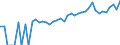 Indicator: 90% Confidence Interval: Upper Bound of Estimate of Median Household Income for Issaquena County, MS