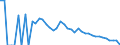 Indicator: 90% Confidence Interval: Lower Bound of Estimate of Related Children Age 5-17 in Families in Poverty for Issaquena County, MS