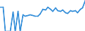 Indicator: 90% Confidence Interval: Upper Bound of Estimate of Percent of People Age 0-17 in Poverty for Issaquena County, MS