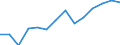 Indicator: Housing Inventory: Active Listing Count: 