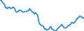 Indicator: Housing Inventory: Active Listing Count: in Jackson County, MS