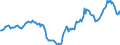 Indicator: Housing Inventory: Active Listing Count: Year-Over-Year in Jackson County, MS