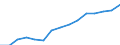 Indicator: Housing Inventory: Active Listing Count: lation (5-year estimate) in Jackson County, MS