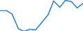 Indicator: Housing Inventory: Active Listing Count: r Jackson County, MS