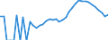 Indicator: Housing Inventory: Active Listing Count: nty, MS