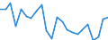 Indicator: Housing Inventory: Active Listing Count: ackson County, MS