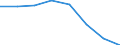Indicator: Housing Inventory: Active Listing Count: (5-year estimate) in Jackson County, MS (DISCONTINUED)