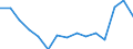 Indicator: Housing Inventory: Active Listing Count: r Jackson County, MS