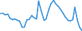 Indicator: Housing Inventory: Active Listing Count: 