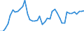 Indicator: Housing Inventory: Active Listing Count: MS