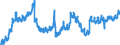 Indicator: Housing Inventory: Active Listing Count: MS