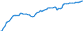 Indicator: Housing Inventory: Active Listing Count: MS