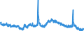 Indicator: Housing Inventory: Active Listing Count: 