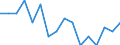 Indicator: Housing Inventory: Active Listing Count: g in Jackson County, MS