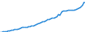 Indicator: Housing Inventory: Active Listing Count: 