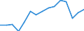 Indicator: Housing Inventory: Active Listing Count: as a Percentage of Households with Children (5-year estimate) in Jackson County, MS