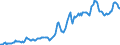 Indicator: Housing Inventory: Average Listing Price: in Jackson County, MS