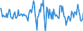 Indicator: Housing Inventory: Average Listing Price: Month-Over-Month in Jackson County, MS