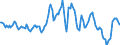 Indicator: Housing Inventory: Average Listing Price: Year-Over-Year in Jackson County, MS