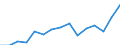 Indicator: Population Estimate,: Total, Not Hispanic or Latino, Two or More Races, Two Races Excluding Some Other Race, and Three or More Races (5-year estimate) in Jackson County, MS