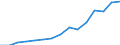 Indicator: Population Estimate,: Total, Hispanic or Latino, Some Other Race Alone (5-year estimate) in Jackson County, MS