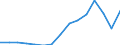 Indicator: Population Estimate,: Total, Hispanic or Latino, Two or More Races, Two Races Excluding Some Other Race, and Three or More Races (5-year estimate) in Jackson County, MS